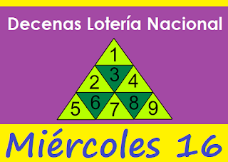 piramide-decenas-loteria-nacional-panama-miercoles-16-de-junio-2021