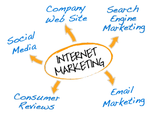 online marketing