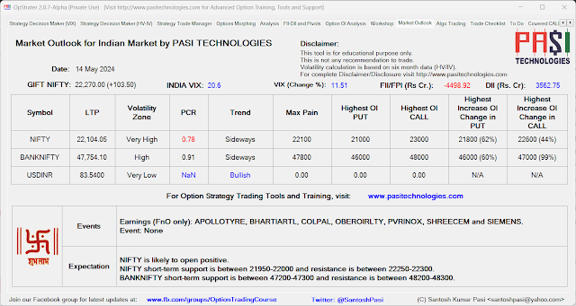 Indian Market Outlook: May 14, 2024