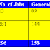 cmpfo.gov.in – CMPFO recruitment results 2013-2014 for LDC (Lower Division Clerk) and PFI (Provident Fund Inspector)