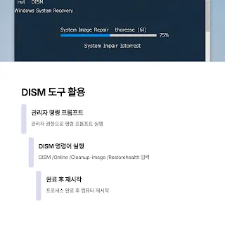 DISM 도구 활용 (시스템 이미지 복구)