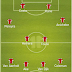 Premier league team of the week