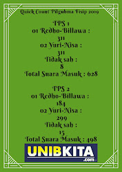 Ini Hasil QUICK COUNT Pilgubma FISIP UNIB 2019