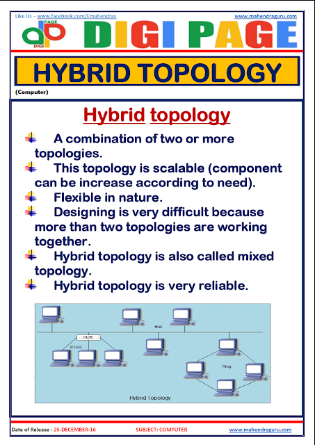  DP | HYBRID TOPOLOGY | 25 - DEC - 16