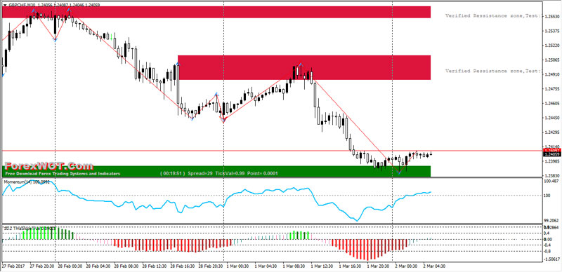 Best Top 5 Online Forex Bitcoin Day Trading System Strategies For - 