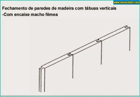 fechamento tabuas verticais