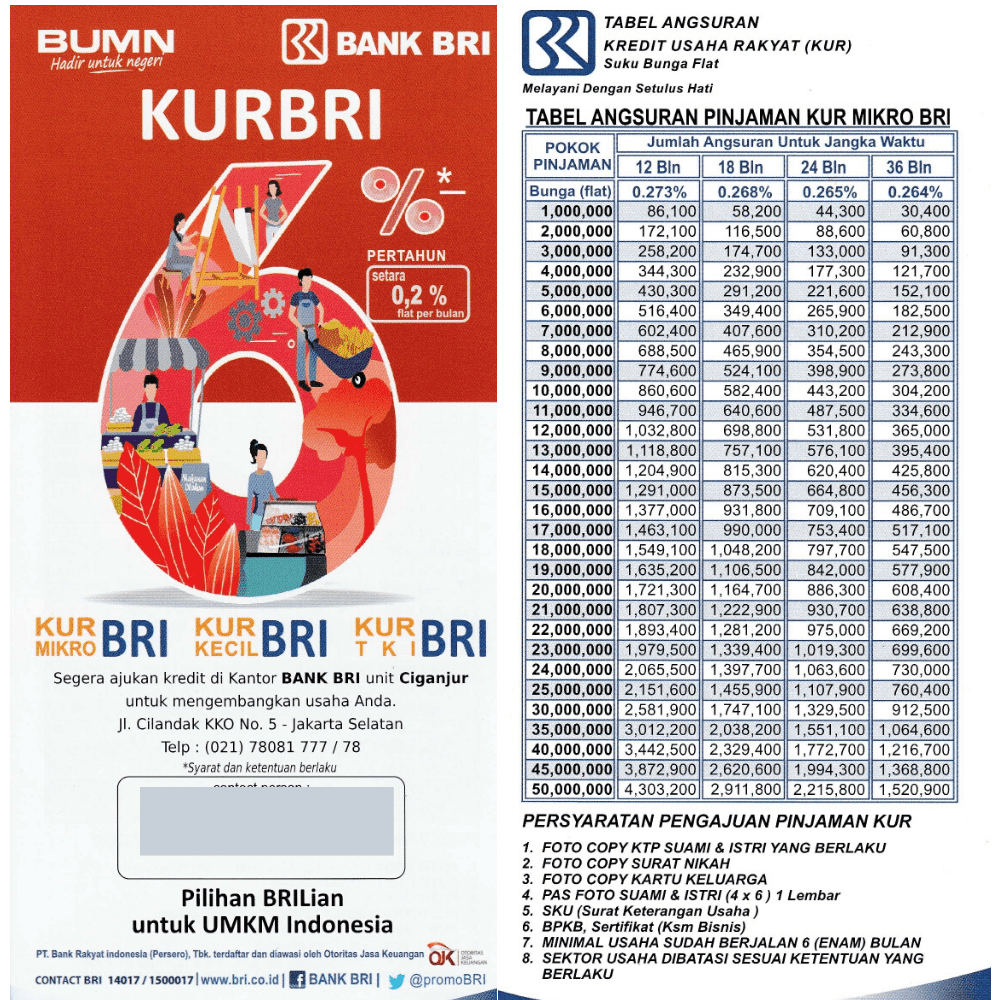 Syarat Pengajuan KUR BRI 2020 - zonakeuangan.com