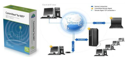 TamoSoft CommView for WiFi 7.0.791 With Keymaker By MohsinPC Cover