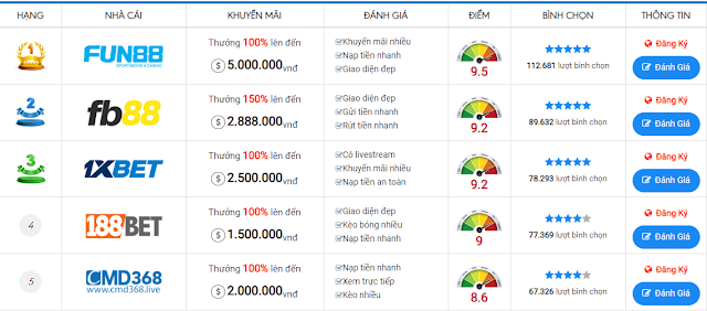 top 10 nhà cái uy tín việt nam