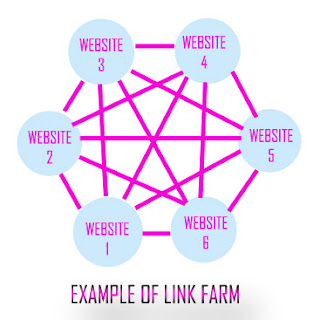 Example of Link Farm, How to Build Links