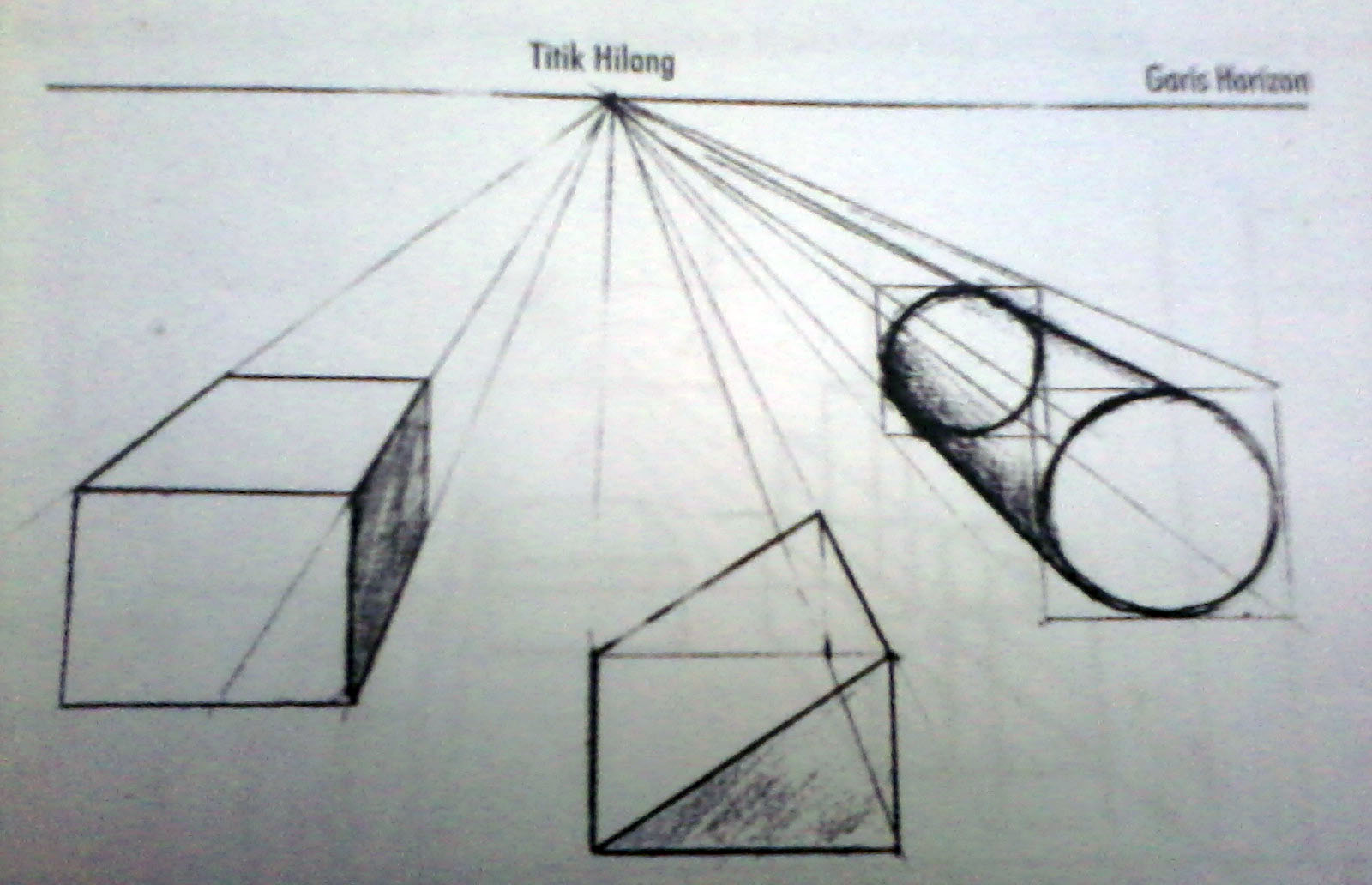 Perspektif Satu Titik Hilang DUNIA SENI