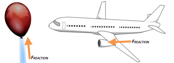 of work jet engine on principle the Engine, works Dunia Electrical Jet it How ? of work jet engine on principle the Engine, works Dunia Electrical Jet it How ?