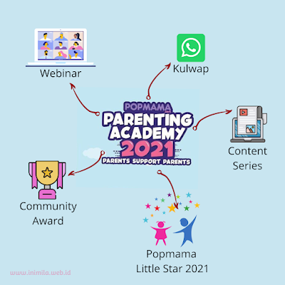 acara-popmama-parenting-academy
