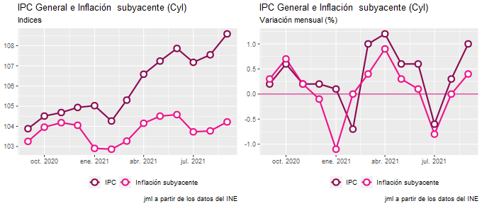 ipc_CastillayLeón_sep21_2 Francisco Javier Méndez Lirón