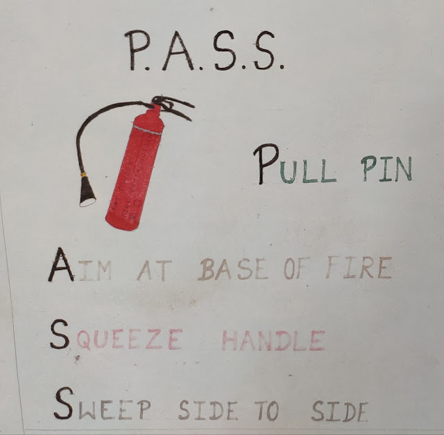 Fire Extinguisher operation chart