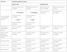 The Revision of Ground Handling Services in Tanzania