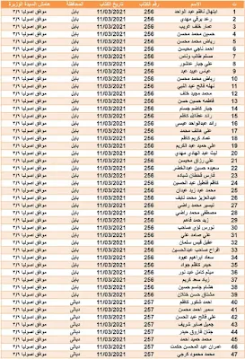 اسماء المتقدمين على قطع الاراضي السكنية إلى كافة المحافظات 2021