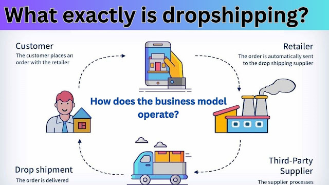 What exactly is dropshipping, and how does the business model operate?