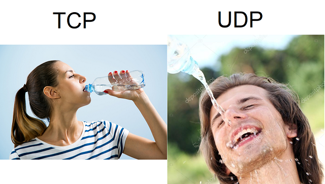 Perbedaan Protocol TCP dan UDP dalam Jaringan