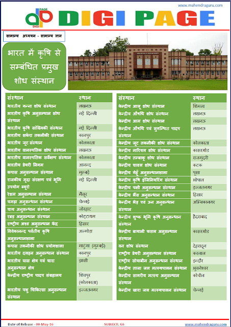 Digi Page - Agriculture Related Major Research Institute in India