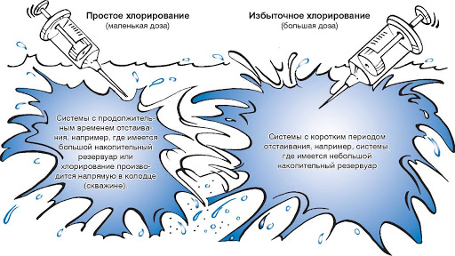 Услуги сантехника в Москве и Московской области