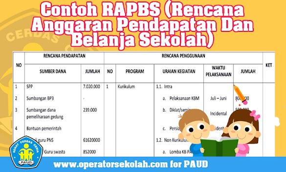 Contoh Rapbs (Rencana Anggaran Pendapatan Dan Belanja Sekolah)