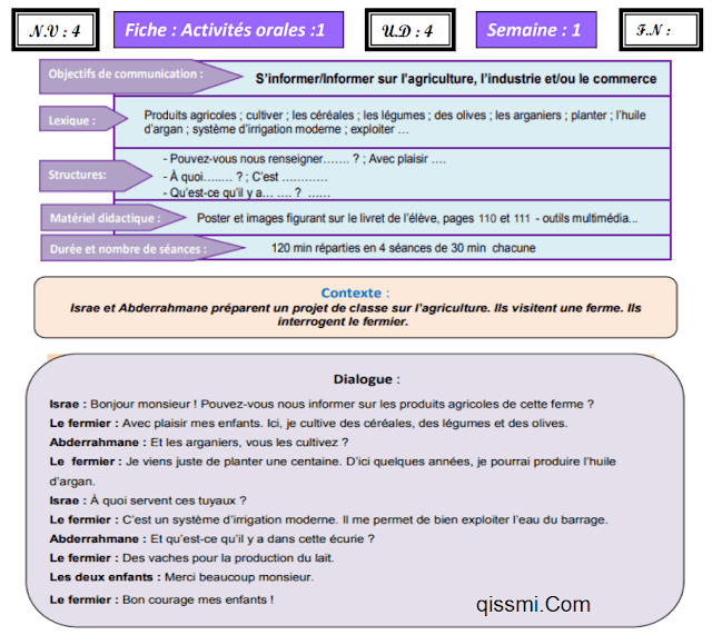 fiches UD4 le nouvel espace de français 4AEP