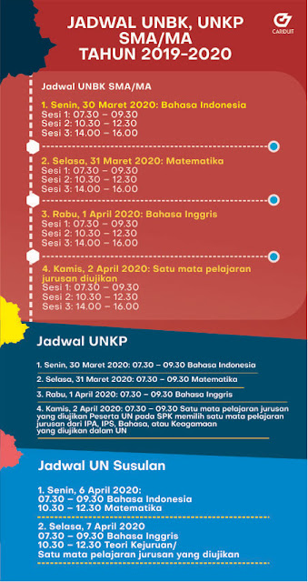 Jadwal UNBK, UNKP SMA/MA Terbaru Tahun 2020 Lengkap
