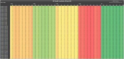 RUT Short Straddle Summary Total Trades Entered version 2