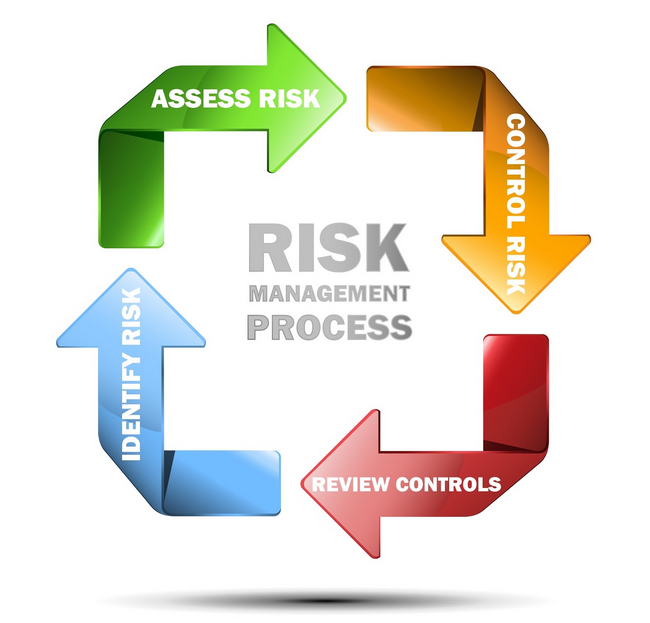 Threat Modeling, Risk-Management Tool, EC-Council Study Material, EC-Council Guides, EC-Council Certification