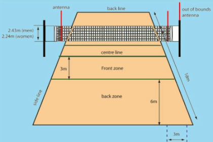 Gambar Lapangan Bola Voli beserta Ukurannya