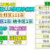 吉打州新增113宗确诊病例：哥打士打区111宗、双溪大年区1宗、纳卡区1宗。