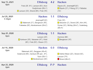 Prediksi Hacken vs Elfsborg  Tgl 3 July 2022