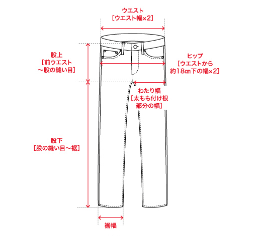 ジーンズの適正ウエストサイズの選び方と留意事項 私のリーバイス