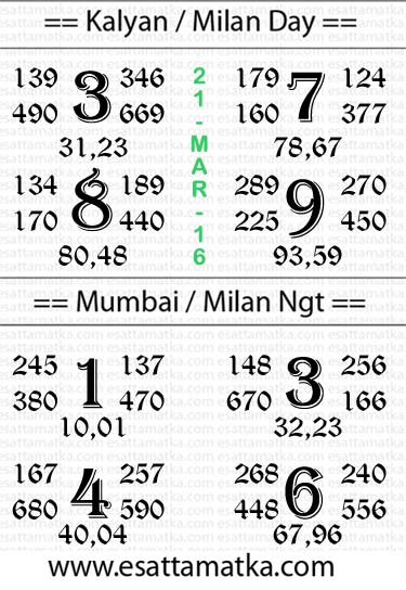 Daily Free Satta Matka Chart { 21-March-2016 }