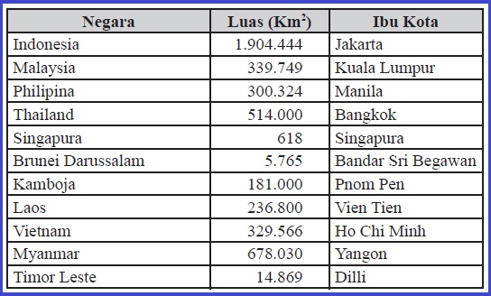 luas indonesia dibanding negara lain