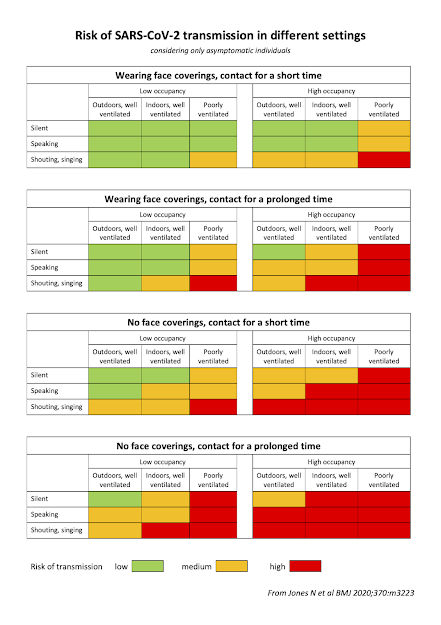 British Medical Journal key mask wearing safety levels