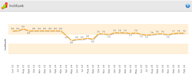 Pebble In The Still Waters Blog Traffic, Rank and Other Stats