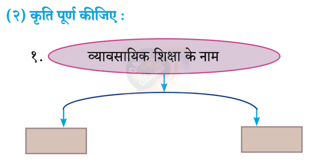 Chapter 9 - रीढ़ की हड्डी Balbharati solutions for Hindi - Lokbharati