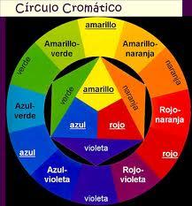 Teoría del color resumen