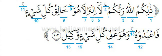 Hukum Tajwid Surat Al-An'am Ayat 102