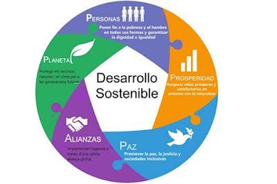 Agenda 2030 y tercer sector de la Comunicación