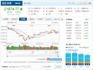 中国株コバンザメ投資 香港ハンセン指数20130827