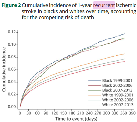 図：脳梗塞再発率の人種差