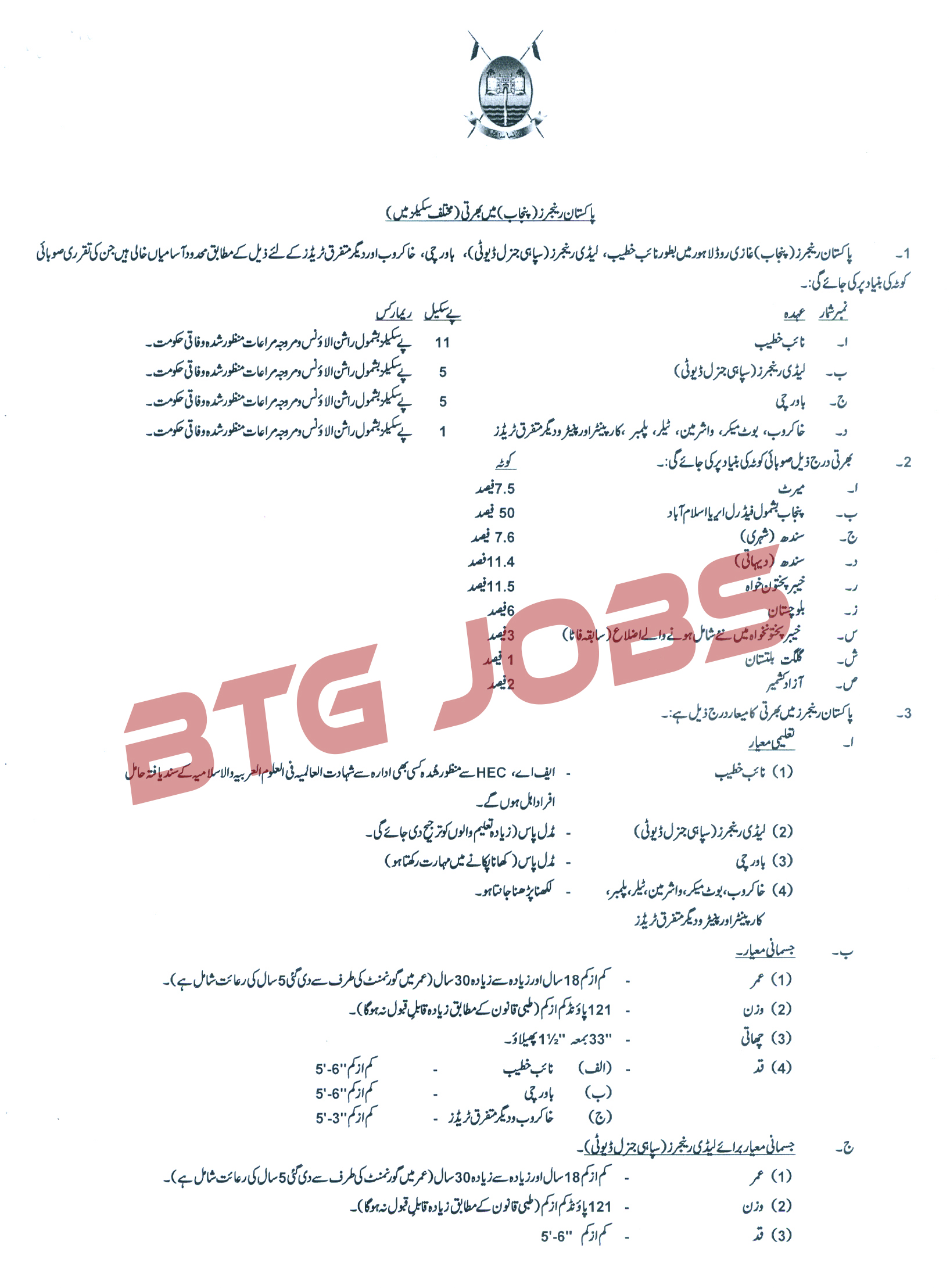 Pakistan Rangers Latest Govt Jobs Punjab Rangers Jobs For Males & Females