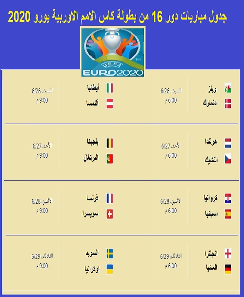 مشاهدة مباريات كاس الامم الاوربية يورو 2020 لدور 16 بالبث المباشر