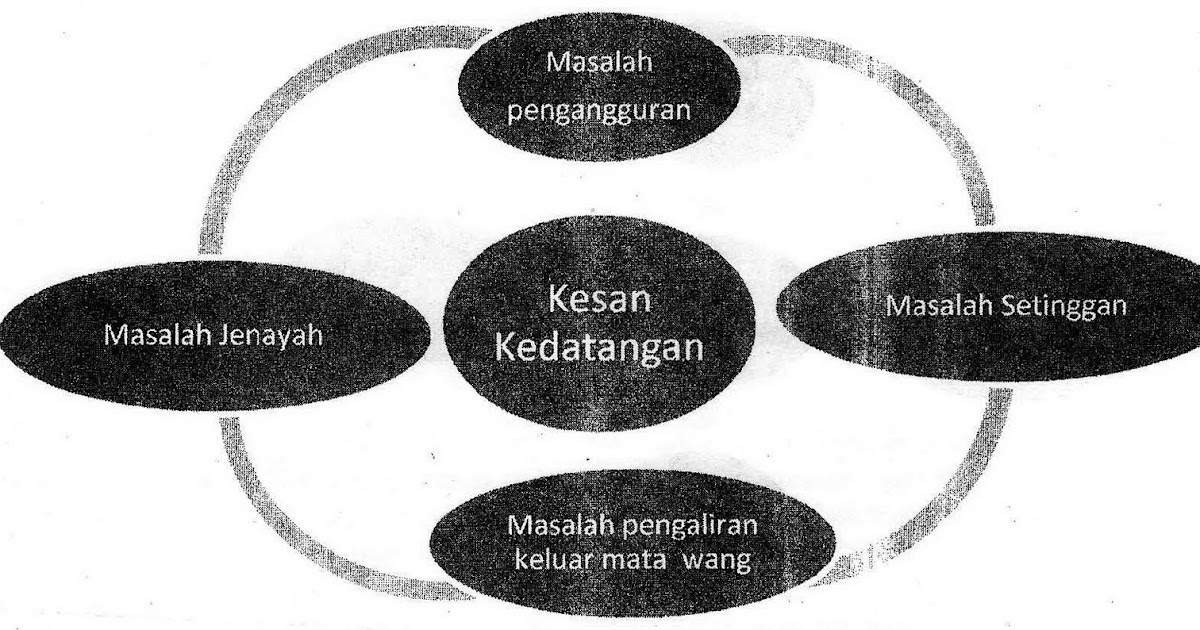 Contoh Karangan bahagian B ~ BAHASA ITU INDAH. BAHASA JIWA 