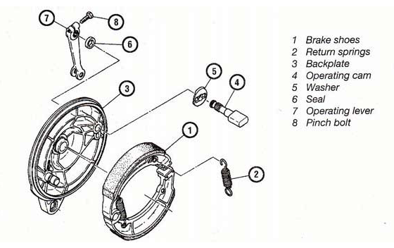 cara kerja rem  pada sepeda motor