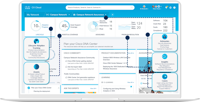 Cisco CX Cloud, Cisco Learning, Cisco Tutorial and Material, Cisco Guides, Cisco Study Materials, Cisco Career, Cisco Preparation