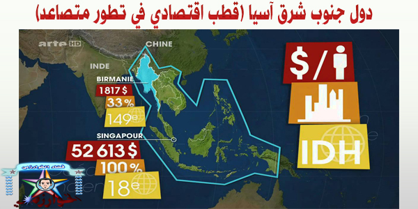  دول جنوب شرق آسيا (قطب اقتصادي في تطور متصاعد)  "دروس الجغرافيا الثانية بكالوريا 2bac"